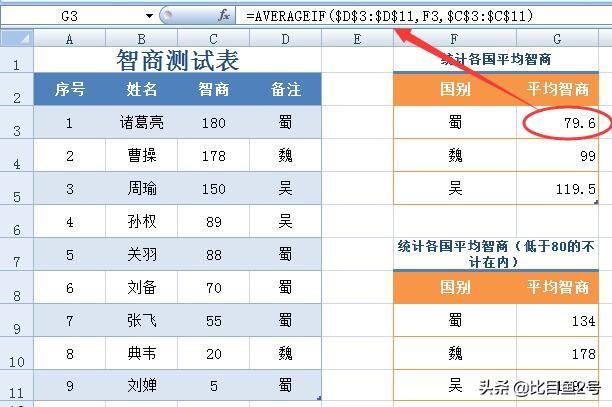 excel常用函数用法解析第一篇——ABS、MOD、AVERAGE、SUM函数