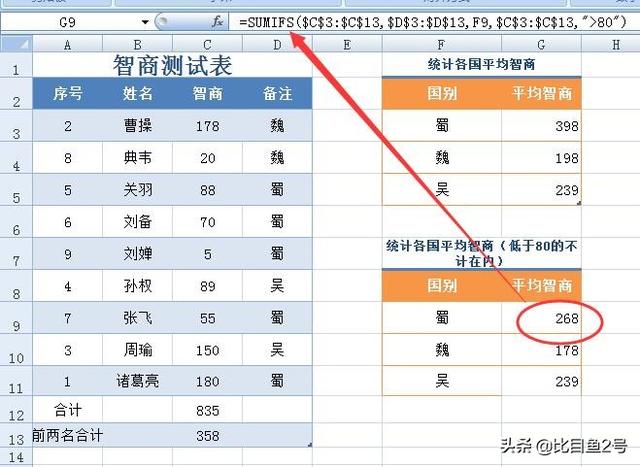 excel常用函数用法解析第一篇——ABS、MOD、AVERAGE、SUM函数