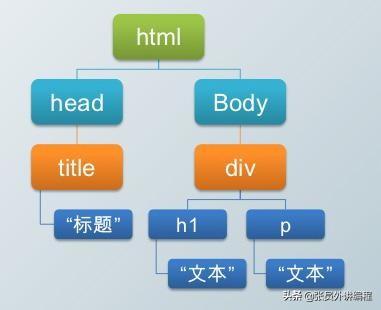 图文讲解-选择器详解