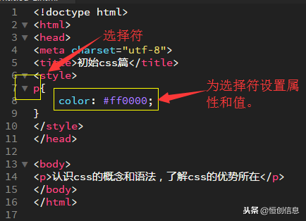 HTML+CSS：认识css的概念与语法，了解css的优势