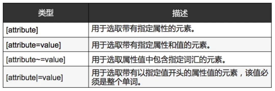 CSS入门,看这篇就够了!