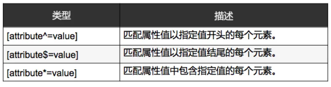 CSS入门,看这篇就够了!