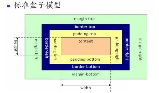 你需掌握的CSS知识都在这了(长文建议收藏,文末有福利)