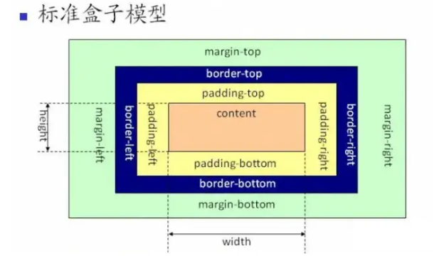 你需掌握的CSS知识都在这了（长文建议收藏，文末有福利）