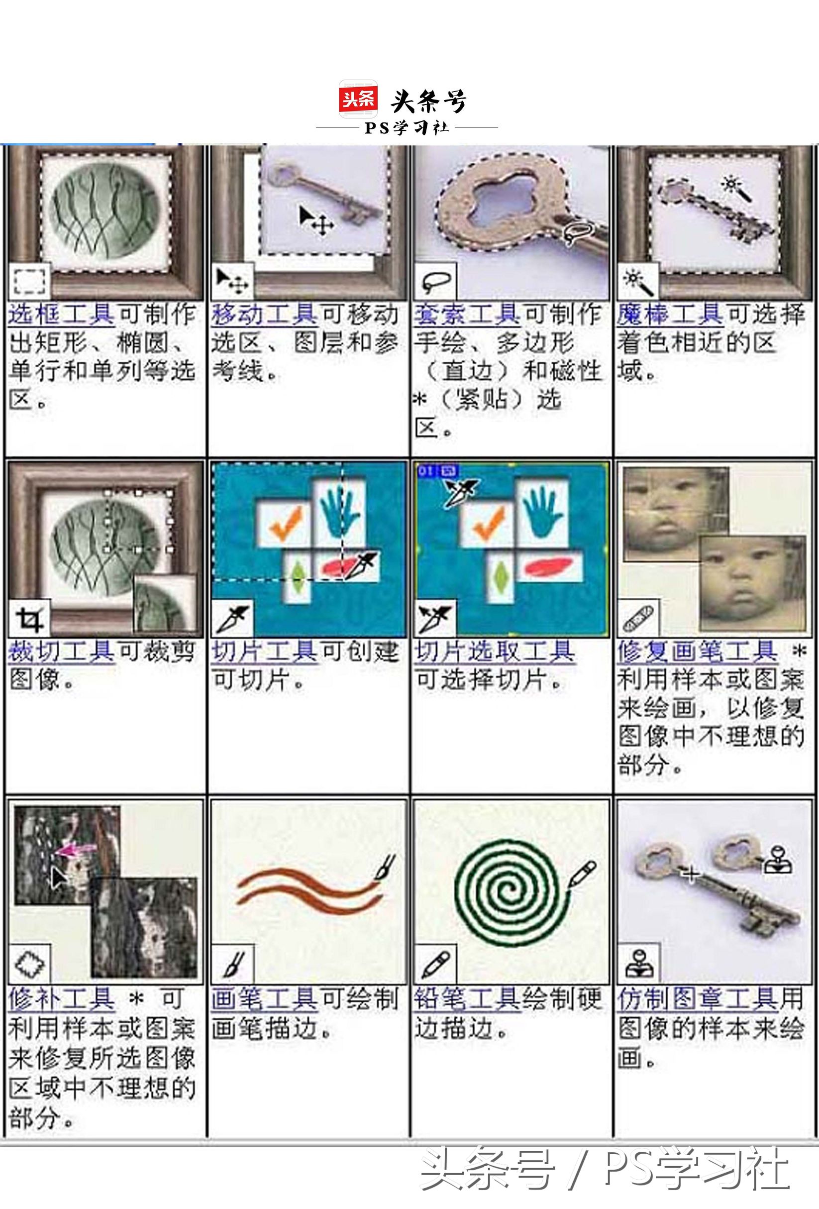 PS入门：快速掌握PS的基本工具和操作