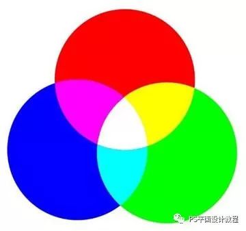 「学而不厌」PS大神必须要掌握的核心工具!