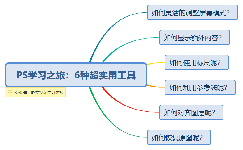 PS学习之旅：详细介绍6种超实用辅助工具，助你ps技术更上一层楼