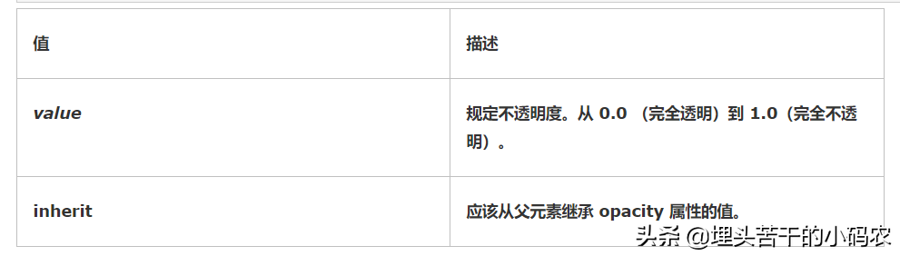 持续分享CSS使用小技巧