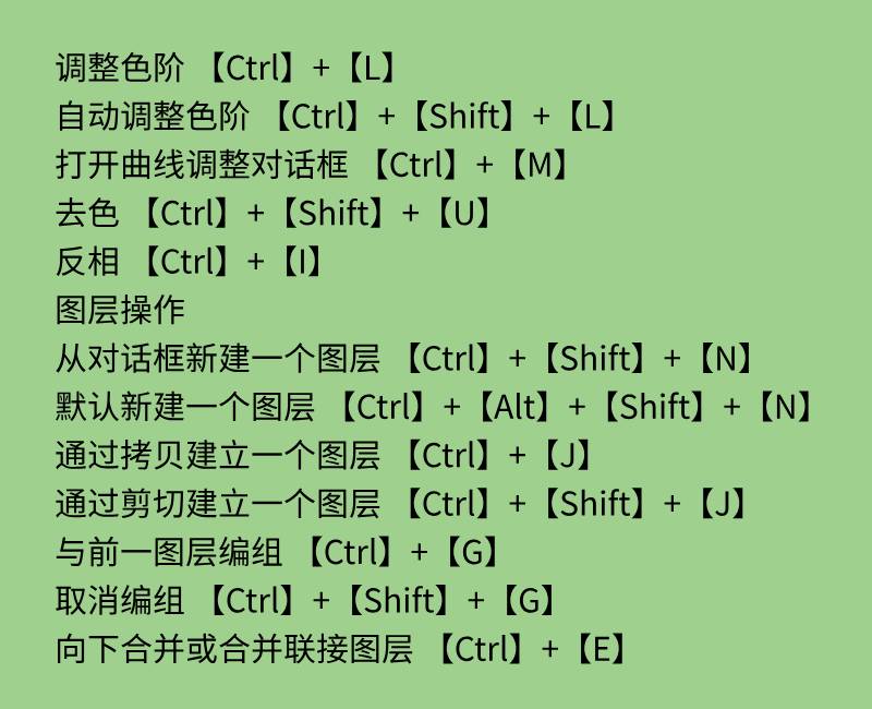 史上最全最常用的，PS快捷键大全，你想要的都有