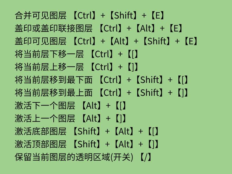 史上最全最常用的，PS快捷键大全，你想要的都有