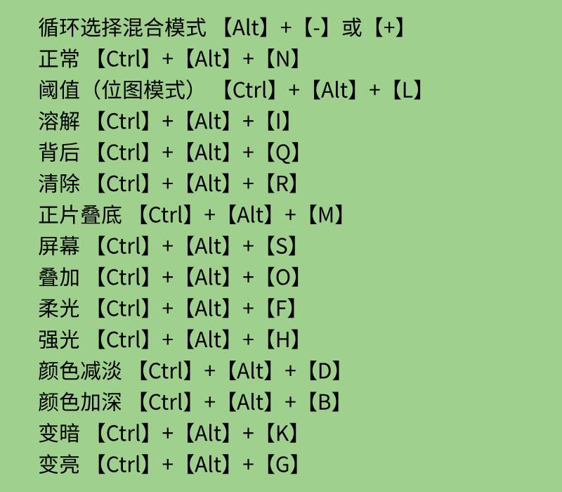 史上最全最常用的，PS快捷键大全，你想要的都有