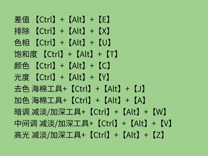 史上最全最常用的，PS快捷键大全，你想要的都有