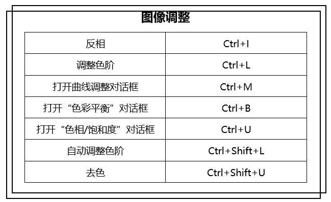 PS常用的快捷键都在这里了,这么好用,赶紧码起来不会错的