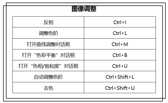 PS常用的快捷键都在这里了，这么好用，赶紧码起来不会错的