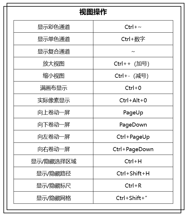 PS常用的快捷键都在这里了,这么好用,赶紧码起来不会错的