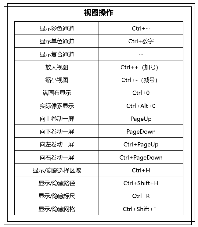 PS常用的快捷键都在这里了，这么好用，赶紧码起来不会错的