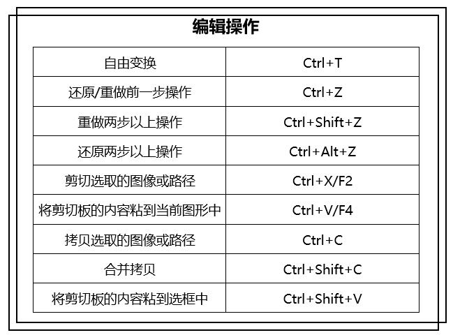 PS常用的快捷键都在这里了，这么好用，赶紧码起来不会错的