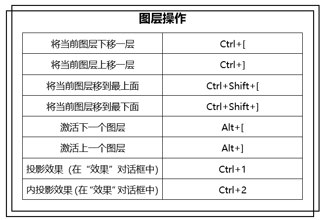 PS常用的快捷键都在这里了，这么好用，赶紧码起来不会错的