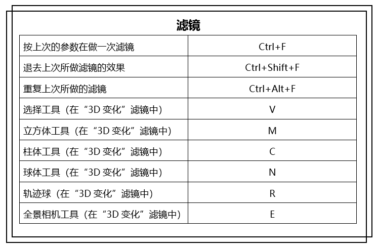 PS常用的快捷键都在这里了,这么好用,赶紧码起来不会错的
