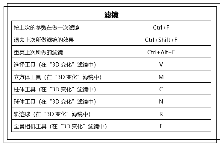 PS常用的快捷键都在这里了，这么好用，赶紧码起来不会错的