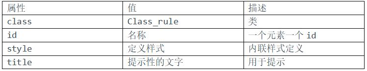 HTML入门基础知识