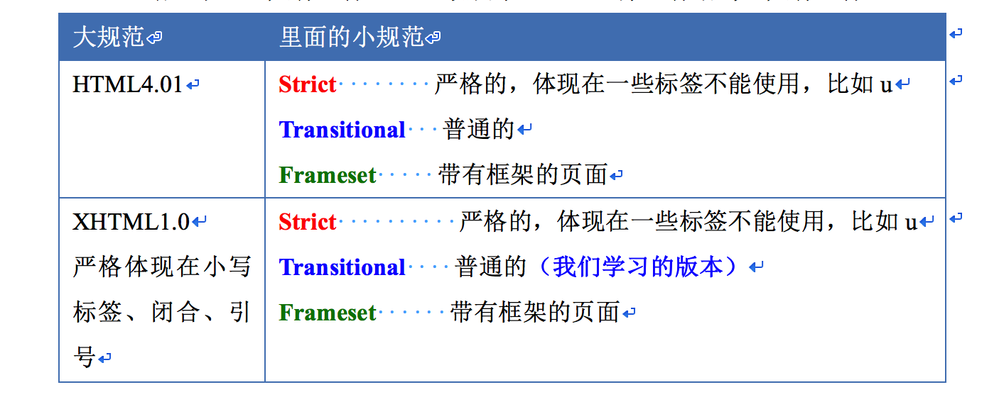 简单介绍HTML基础结构详解